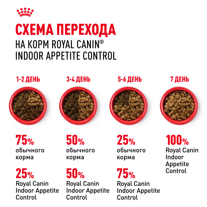 Royal Canin Indoor Appetite Control сухой корм для взрослых кошек, живущих в помещении и склонных к перееданию - 400 г