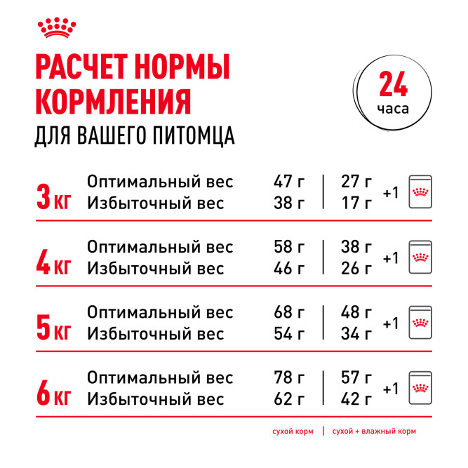 Royal Canin Indoor Appetite Control сухой корм для взрослых кошек, живущих в помещении и склонных к перееданию - 400 г