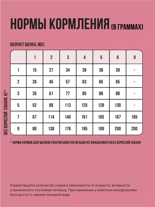 BOWL WOW сухой корм для щенков средних пород с индейкой, рисом и клюквой - 2 кг