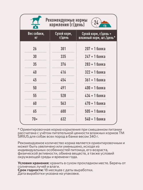 Sirius сухой корм для взрослых собак крупных пород, с индейкой и овощами - 15 кг
