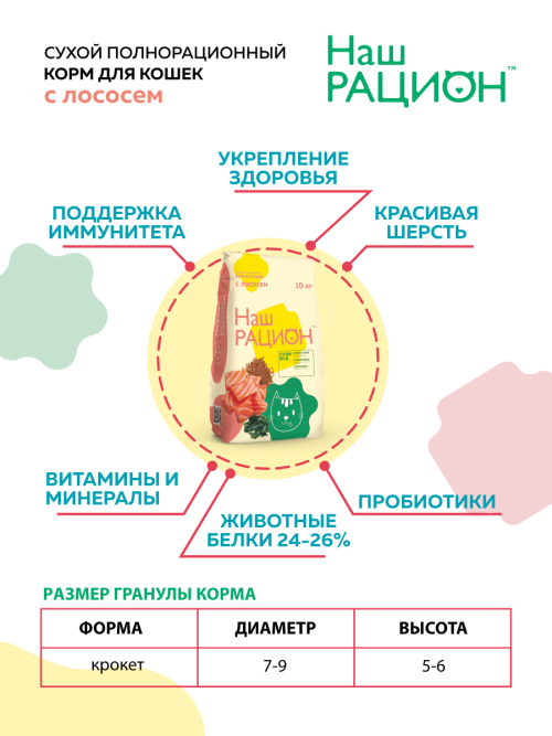 Наш Рацион сухой корм для взрослых кошек, с лососем - 1,5 кг