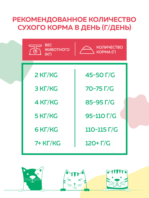 Наш Рацион сухой корм для взрослых кошек, с лососем - 1,5 кг