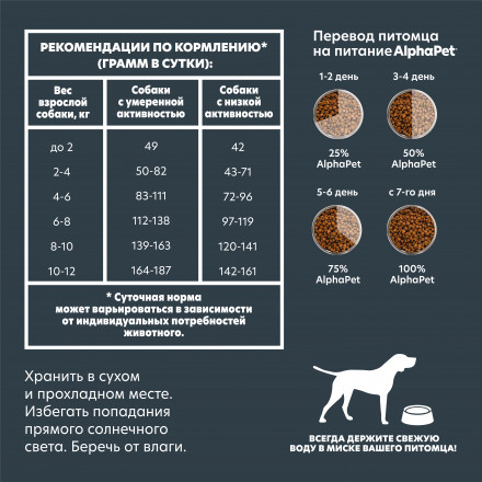 AlphaPet Superpremium сухой полнорационный корм для взрослых собак мелких пород с чувствительным пищеварением с ягненком и рисом - 1,5 кг
