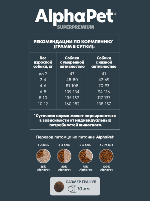 AlphaPet Superpremium сухой полнорационный корм для взрослых собак мелких пород с чувствительным пищеварением с ягненком и рисом - 1,5 кг