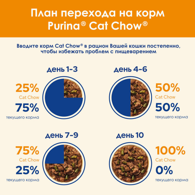 Purina Cat Chow Adult паучи для взрослых кошек с курицей и кабачком - 85 г х 26 шт