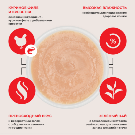 Inaba Ciao Churu лакомство-пюре для кошек с куриным филе и креветкой - 14 г х 4 шт