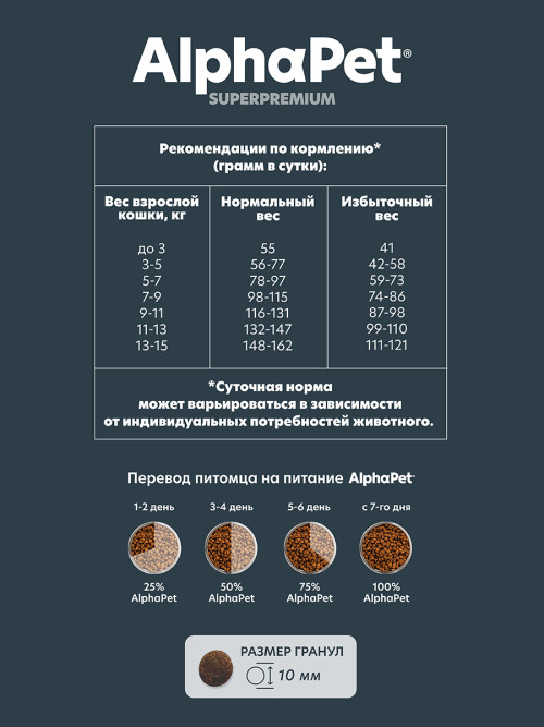AlphaPet Superpremium сухой корм для взрослых кошек с цыпленком - 1,5 кг