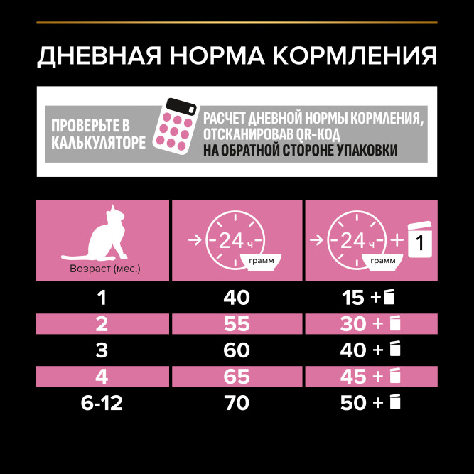 Pro Plan Delicate Digestion сухой корм для котят при чувствительном пищеварении, с индейкой - 400 г + 400 г в подарок