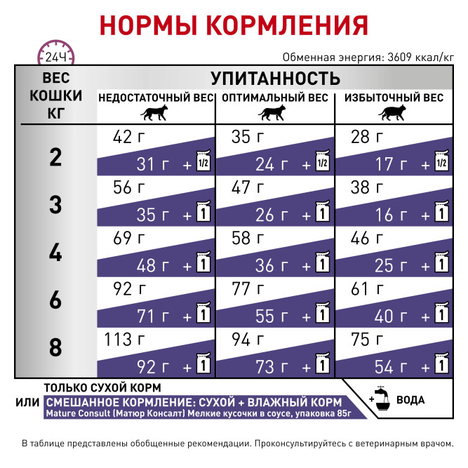 Royal Canin Senior Consult Stage 1 сухой корм для кошек старше 7 лет, не имеющих видимых признаков старения - 10 кг