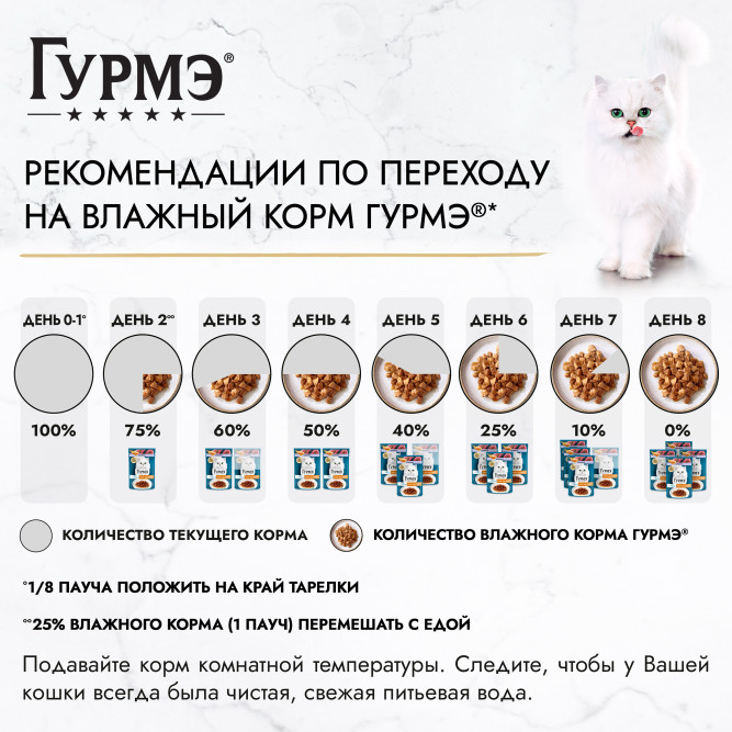 Гурмэ Перл Соус Де-люкс влажный корм для кошек, с телятиной в роскошном соусе - 75 г х 26 шт