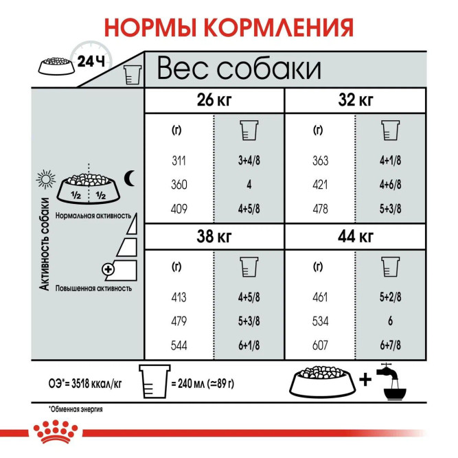 Royal Canin Maxi Joint Care сухой корм для собак крупных пород с заболеваниями суставов - 10 кг