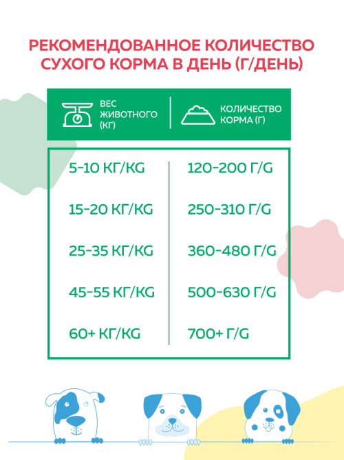 Наш Рацион сухой корм для взрослых собак всех пород, с индейкой - 2 кг