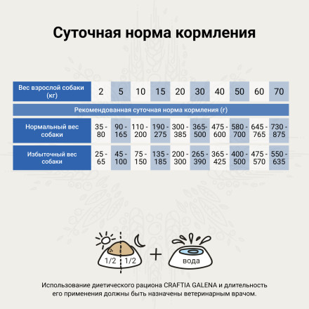 Craftia Galena Dog Weight &amp; Joint Mobility Care сухой диетический корм для взрослых собак для снижения веса и поддержания здоровья суставов - 10 кг