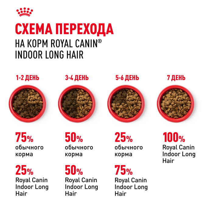 Royal Canin Indoor Long Hair сухой корм для домашних длинношерстных кошек - 400 г
