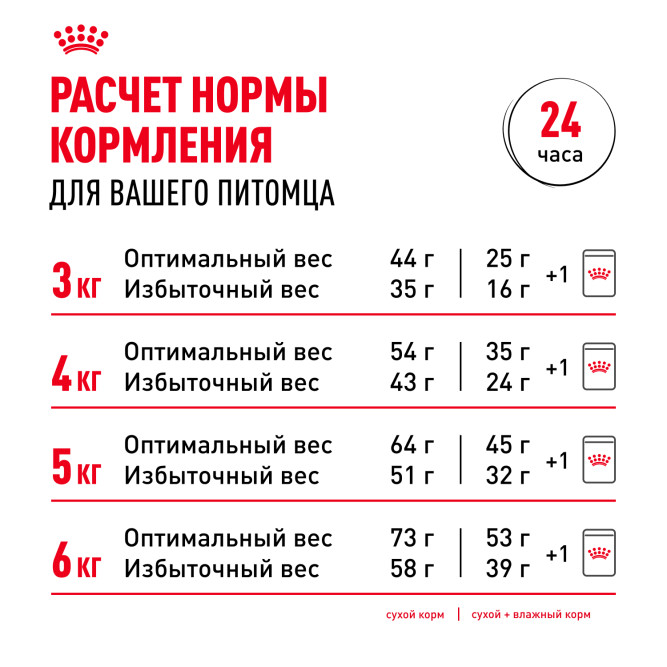 Royal Canin Indoor Long Hair сухой корм для домашних длинношерстных кошек - 400 г
