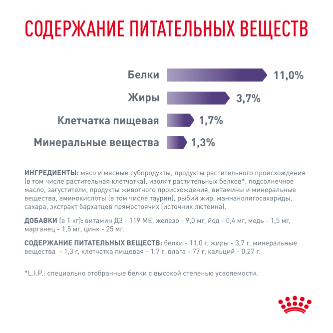 Royal Canin Neutered Maintenance влажный корм для взрослых стерилизованных кошек, в соусе, в паучах - 85 г х 28 шт