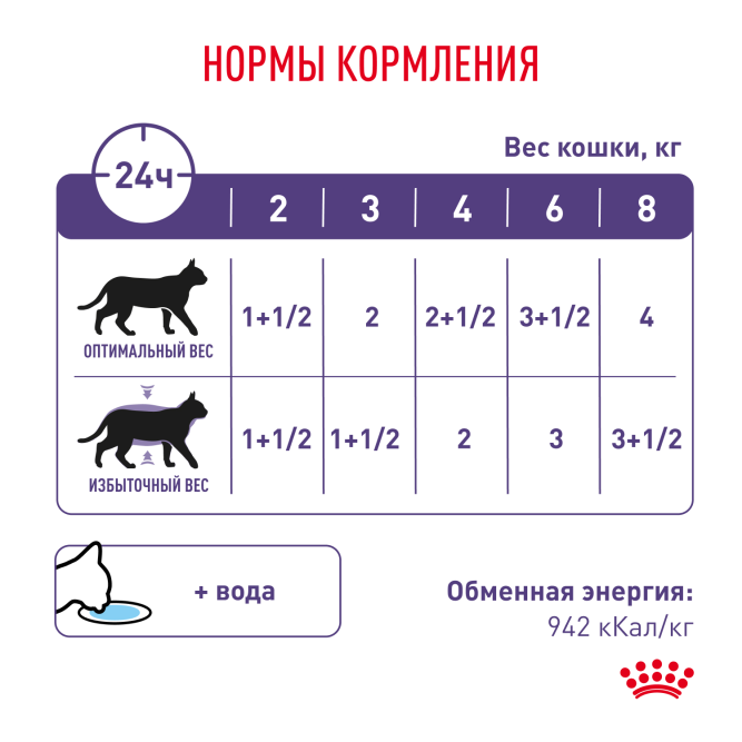 Royal Canin Neutered Maintenance влажный корм для взрослых стерилизованных кошек, в соусе, в паучах - 85 г х 28 шт