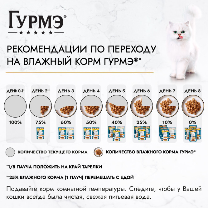 Гурмэ Перл Соус Де-люкс влажный корм для кошек, с курицей в роскошном соусе - 75 г х 26 шт