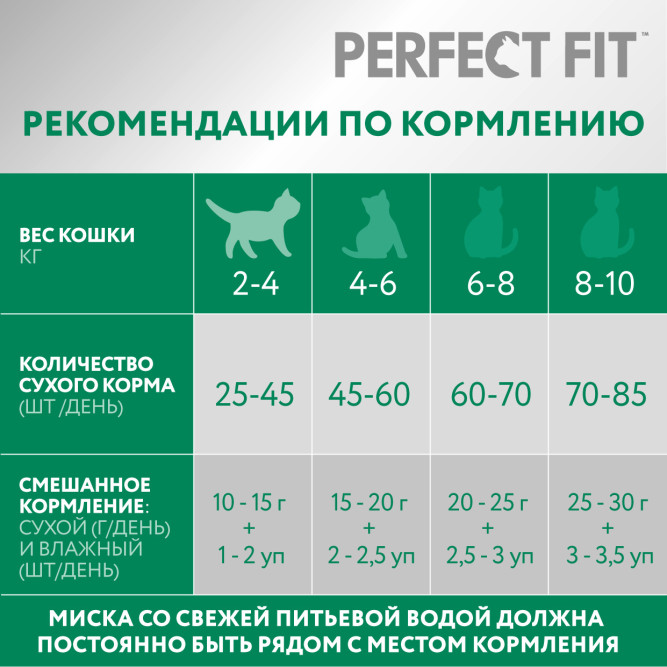 Perfect Fit сухой корм для взрослых стерилизованных кошек с курицей - 2,5 кг