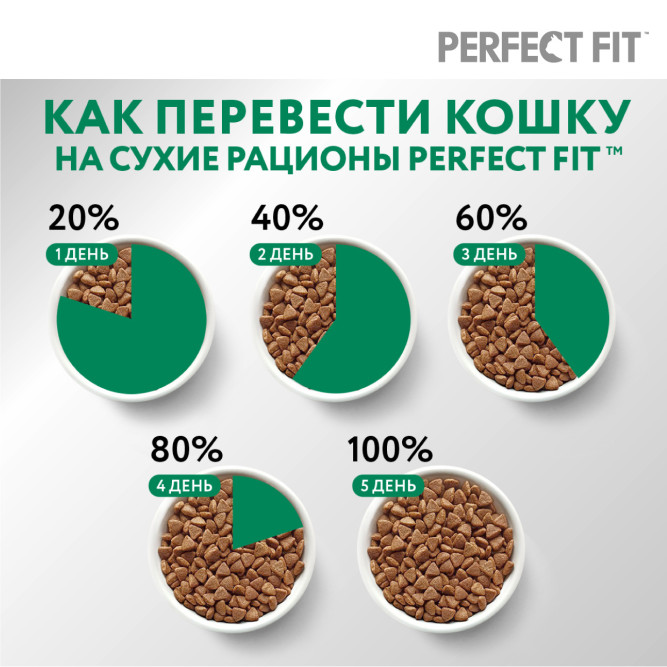 Perfect Fit сухой корм для взрослых стерилизованных кошек с курицей - 2,5 кг