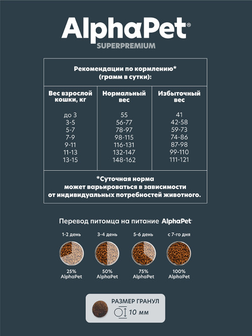 AlphaPet Superpremium сухой корм для взрослых кошек с цыпленком - 7 кг