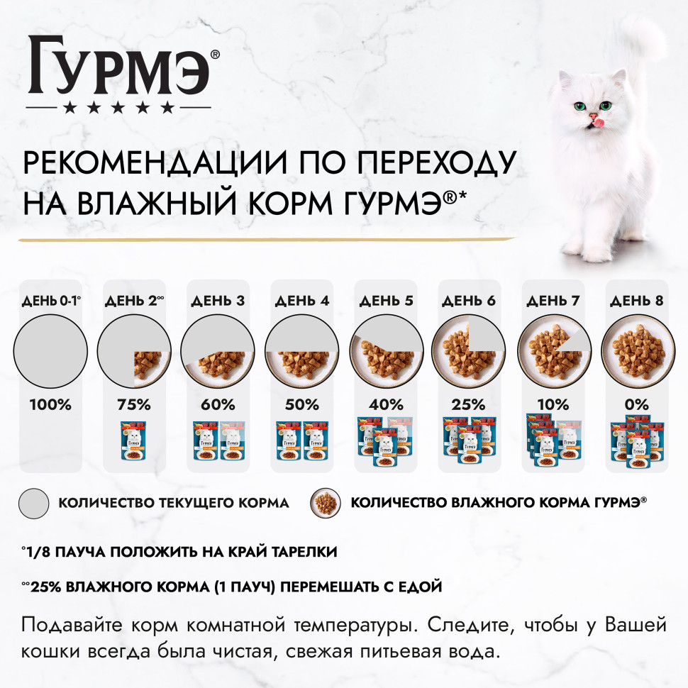 Гурмэ Перл Соус Де-люкс влажный корм для кошек, с говядиной в роскошном  соусе - 75 г х 26 шт - купить в Москве | КотМатрос