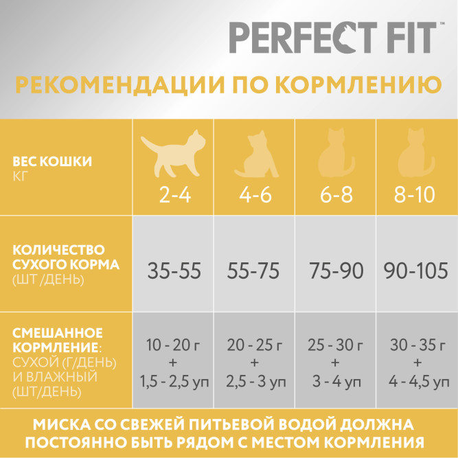 Perfect Fit сухой корм для взрослых кошек с чувствительным пищеварением, с индейкой - 10 кг