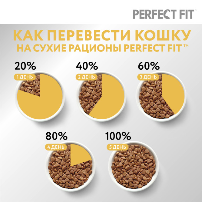 Perfect Fit сухой корм для взрослых кошек с чувствительным пищеварением, с индейкой - 10 кг