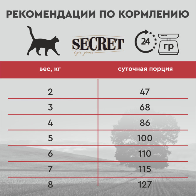 Secret Premium сухой корм для взрослых кошек с ягнёнком - 2 кг