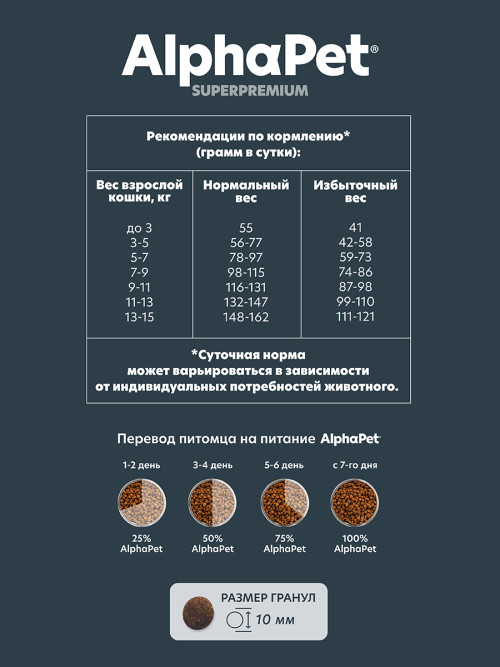 AlphaPet Superpremium Hairball сухой корм для взрослых кошек для выведения шерсти с ягненком и кроликом - 400 г