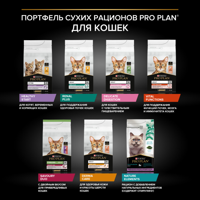 Pro Plan Renal Plus сухой корм для взрослых кошек для поддержания здоровья почек, с курицей - 10 кг