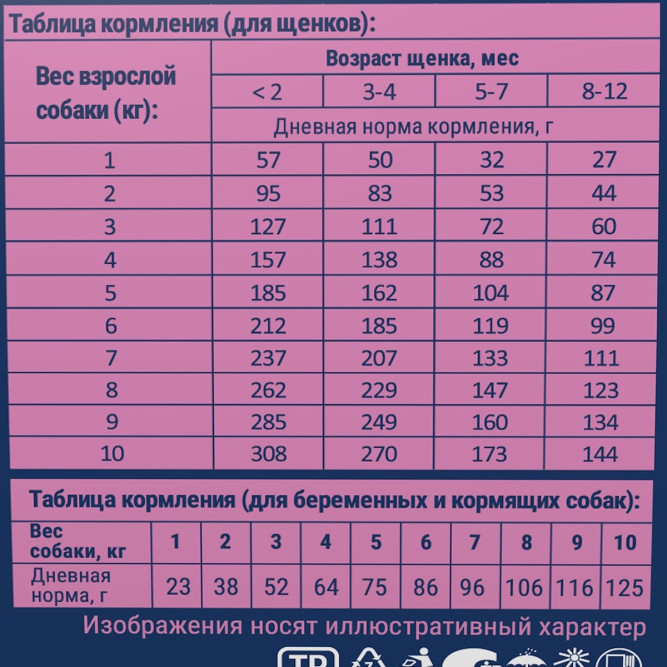 Брит Премиум Dog Puppy and Junior Small сухой корм для щенков и молодых собак мелких пород с курицей - 1 кг