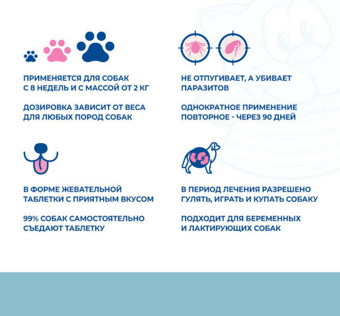 Тиксфли таблетки от блох и клещей для собак весом 4,5-10 кг - 250 мг