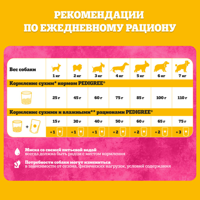 Pedigree сухой корм для взрослых собак миниатюрных пород, с говядиной - 600 г
