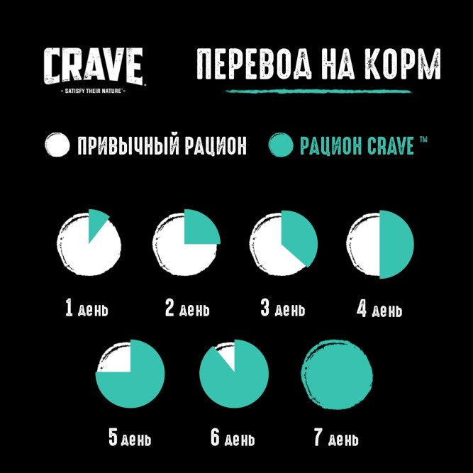 Crave влажный корм для взрослых кошек с кроликом в желе, в паучах - 70 г х 30 шт