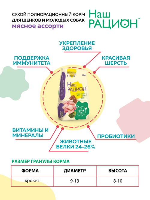 Наш рацион сухой корм для щенков и молодых собак всех пород, мясное ассорти - 15 кг