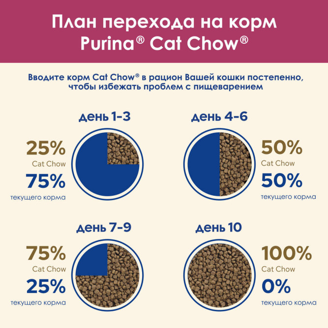 Purina Cat Chow Urinary Tract Health сухой корм для кошек для профилактики мочекаменной болезни - 15 кг