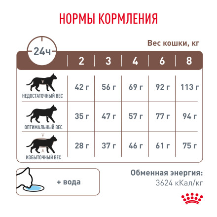 Royal Canin Gastrointestinal Hairball сухой диетическийкорм для взрослых кошек при нарушениях пищеварения, вызванного наличием волосяных комочков - 2 кг