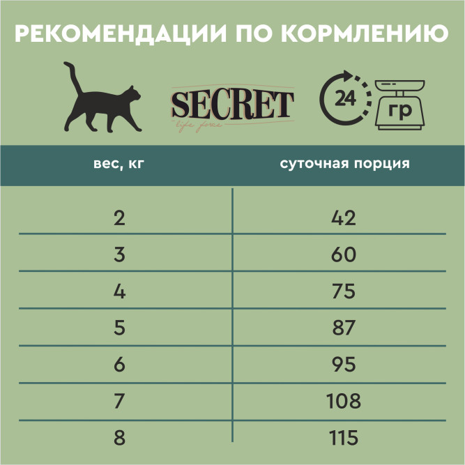Secret Life Force сухой корм для стерилизованных кошек и кастрированных котов с ягнёнком - 2 кг