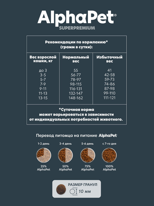 AlphaPet Superpremium Hairball сухой корм для взрослых кошек для выведения шерсти с ягненком и кроликом - 3 кг