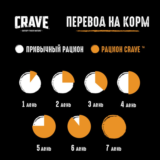 Crave влажный корм для взрослых кошек с индейкой в желе, в паучах - 70 г х 30 шт