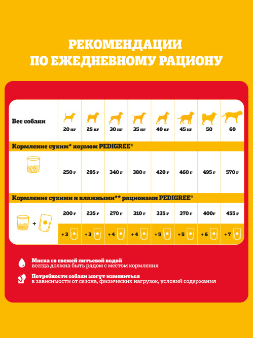 Pedigree сухой корм для взрослых собак крупных пород больше 25 кг, с говядиной - 13 кг