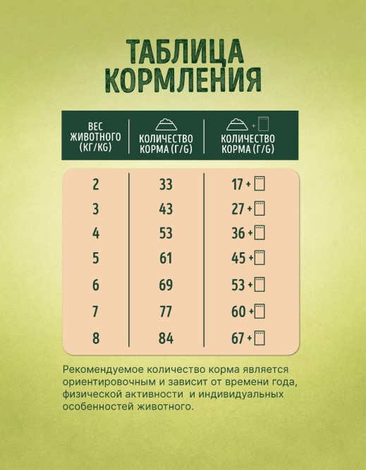 Наш Рацион сухой корм для взрослых кошек, с лососем - 10 кг