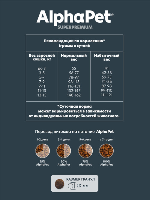 AlphaPet Superpremium Hairball сухой корм для взрослых кошек для выведения шерсти с ягненком и кроликом - 7 кг
