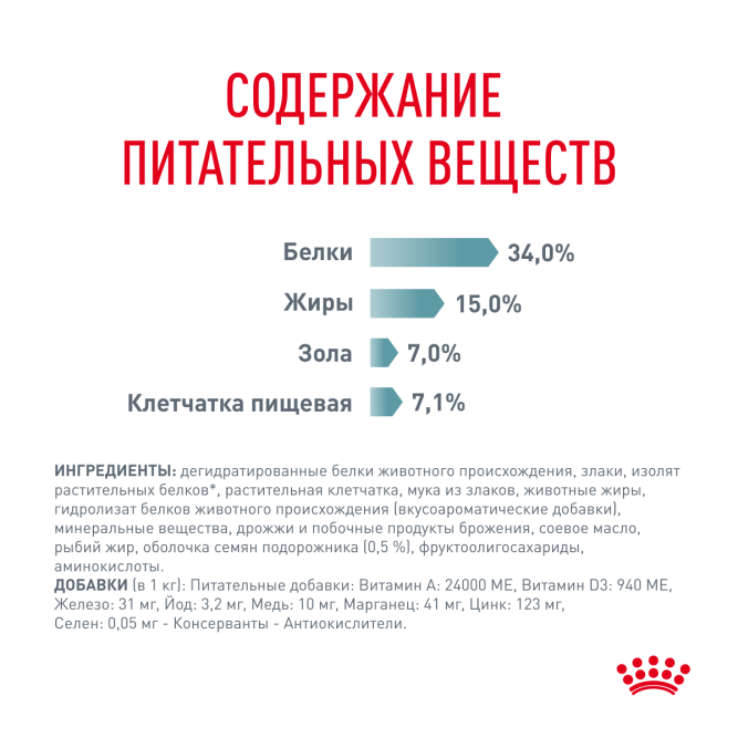 Royal Canin Hairball Care для кошек при недостаточном выведении волосяных комочков из желудочно-кишечного тракта - 2 кг