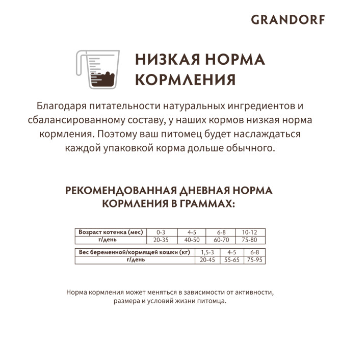 Grandorf сухой корм для котят с ягненком и индейкой - 400 г