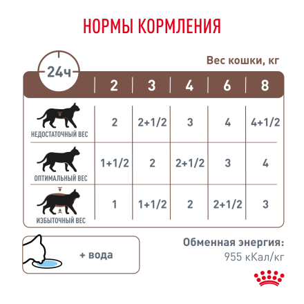 Royal Canin Gastrointestinal влажный диетический корм для взрослых кошек при расстройствах пищеварения, в период реабилитации и при истощении, в соусе, в паучах - 85 г х 28 шт