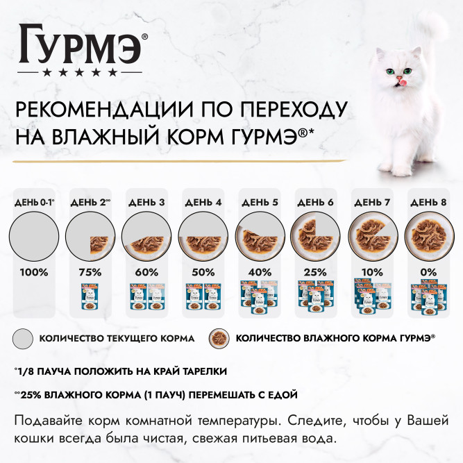 Гурмэ Перл Морской Дуэт влажный корм для взрослых кошек, креветки и лосось, нежное филе в соусе - 75 г х 26 шт