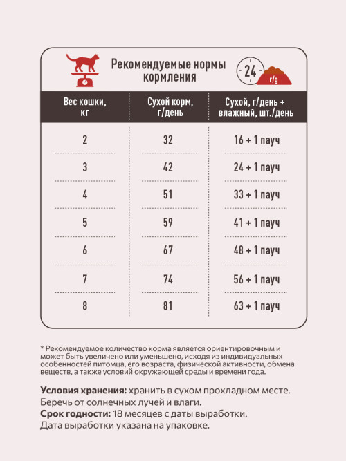Sirius сухой корм для взрослых кошек, мясной рацион - 1,5 кг