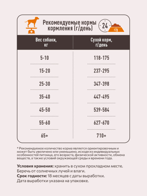 Sirius сухой корм для взрослых собак всех пород, с ягненком и рисом - 2 кг